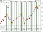 Read more about the article Amateur Cyclist’s Chart of SPX, Updated