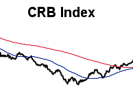 Read more about the article A Daily View of Commodities