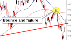 Read more about the article An Update on Commodities
