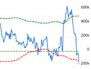 Read more about the article A Look at Financials & Interest Rates