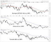 Read more about the article Updating Global vs. US Stocks