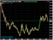 usd