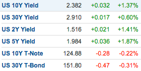Read more about the article What to Make of NFP -33,000?