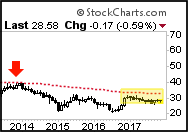 Read more about the article Macro Plan Still on Track for Stocks, Commodities & Gold