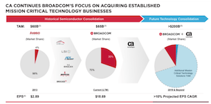 Read more about the article Broadcom Eats CA Technologies
