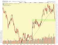 Read more about the article The Technical Situation in Commodities (and the negative implication for inflation expectations)