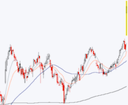 Read more about the article Sometimes Charts Work Out: Ciena Edition [w/ edits]
