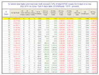Read more about the article Quant Edges: You Can’t Argue With History