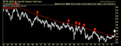 Read more about the article Look Who’s Dropping as the Herds Rush to Risk ‘Off’