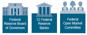 Read more about the article FOMC Statement [w/ edit]