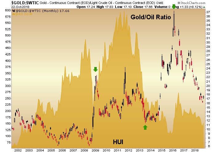 NFTRH; Bonds Up, Stocks Down & Gold Sector's Real Fundamentals Continue
