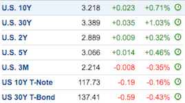 Read more about the article Yield Curve Status
