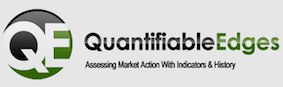 Read more about the article Thanksgiving Week Play-by-Play from Quant Rob Hanna