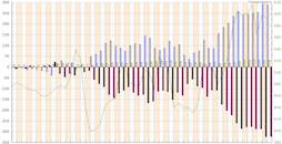 Read more about the article Gold and Silver Commitments of Traders For This Week…