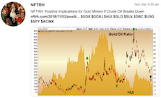 Read more about the article Twits on T Bonds & Gold/Gold Stocks