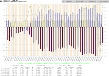 Read more about the article Gold and Silver CoT, not yet fixed [w/ edit]