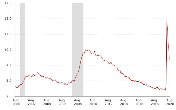 Read more about the article Jobs +1.4 Million