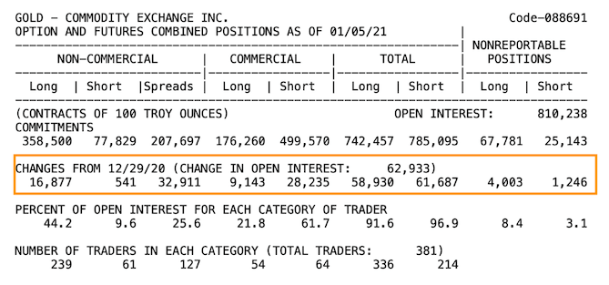 Read more about the article Gold & Silver Commitments of Traders