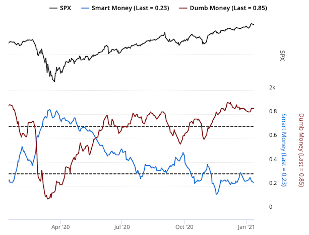 Read more about the article A Look at Sentiment Risk