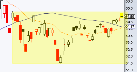 Read more about the article A Pattern Shows Up in Multiple Places