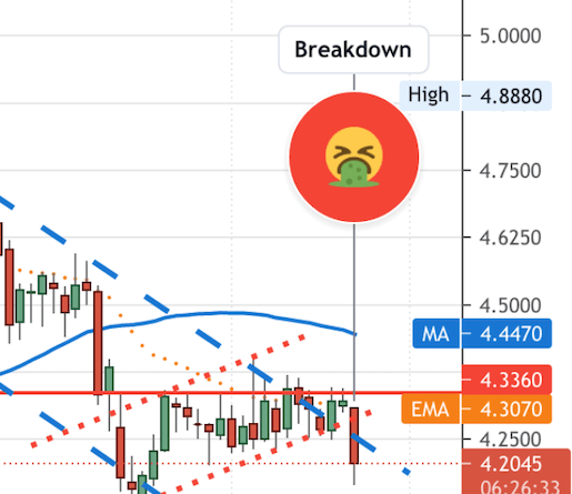 Read more about the article It’s not the end of the world, Copper/Reflation Bugs, but…