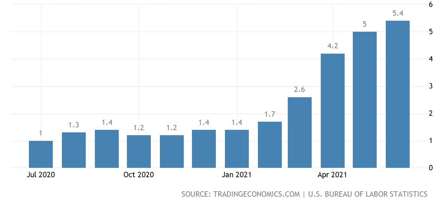 Read more about the article Not your mother’s inflation…
