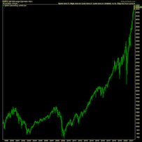 Read more about the article “Will stock market crash?”