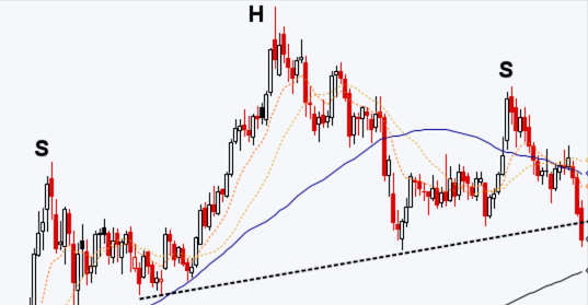 Read more about the article Copper: Pattern nerds vs. trend followers