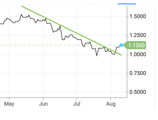 Read more about the article Reflation ‘on’? The Pigs seem to think so