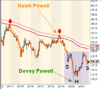 Read more about the article The Inflation/Deflation debate wears on…