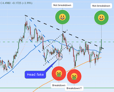 Read more about the article Dr. Copper getting the play amid commodity rotation Whack-a-Mole