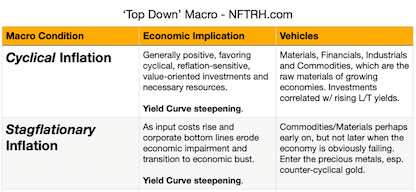 Read more about the article Trade/Invest macro ‘top down’; a guide
