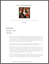 Read more about the article NFTRH 680, out now