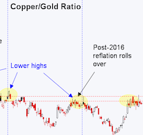 Read more about the article Doctor Copper having a nervous breakdown?