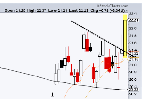 Read more about the article It’s almost as if bond market wise guys knew…