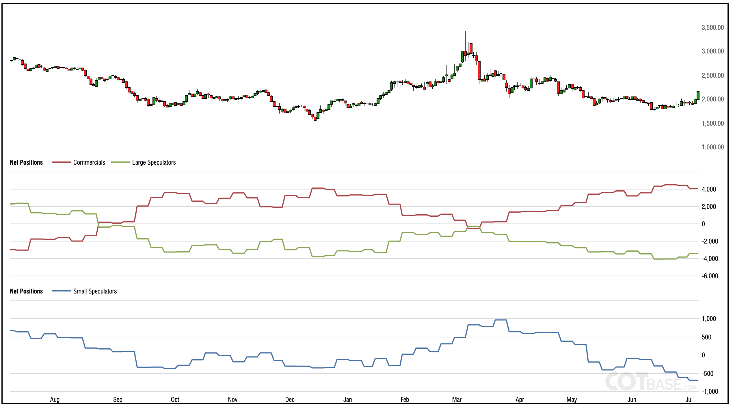palladium cot