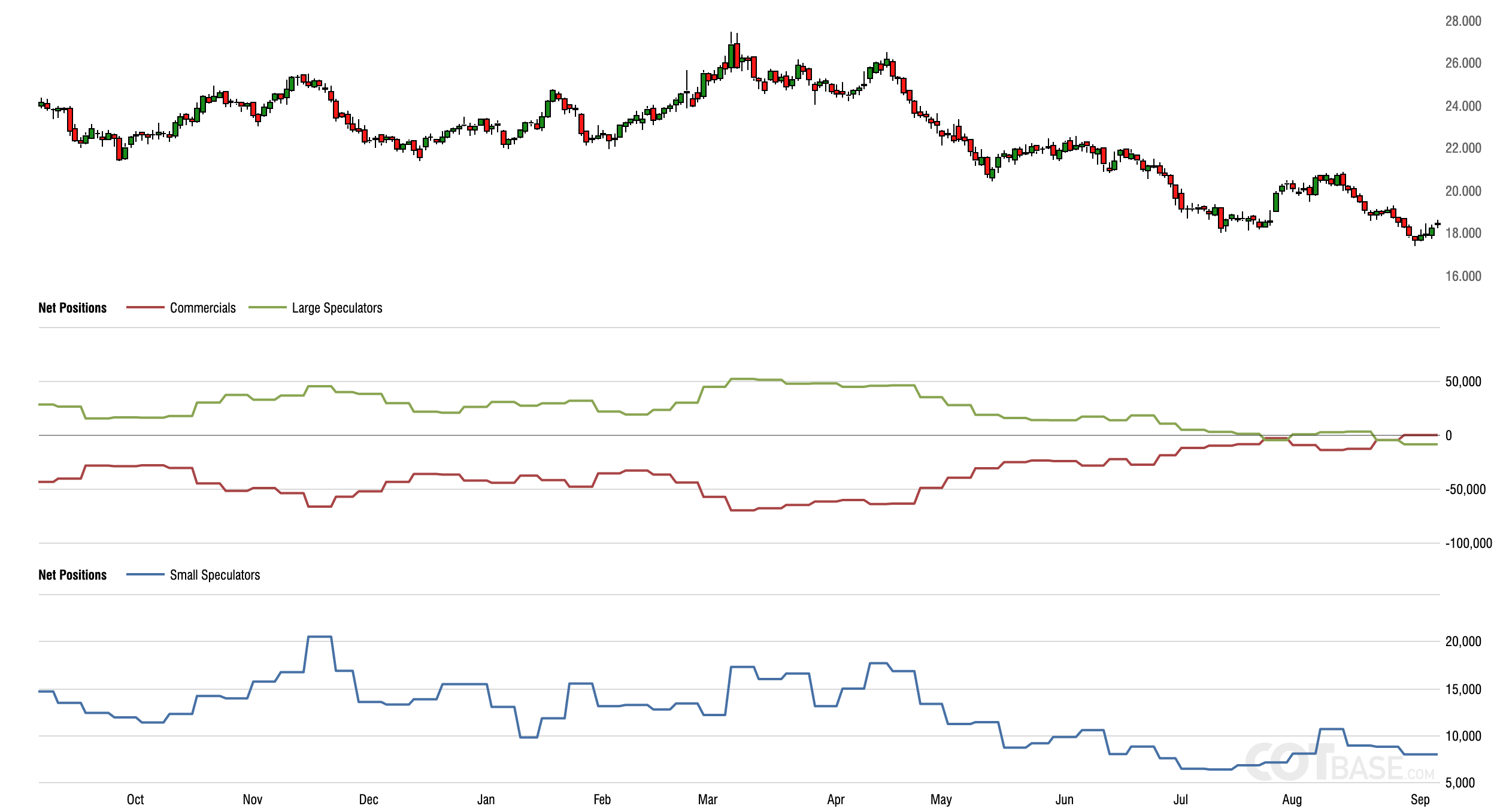 Read more about the article Gold, Silver & Copper CoT data improve from already constructive to bullish alignments