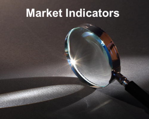 Read more about the article No Bear Signal Yet From the XLV/SPY Ratio