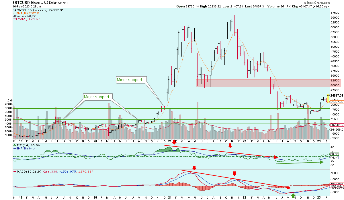 Read more about the article About the Bitcoin rally [w/ edit]