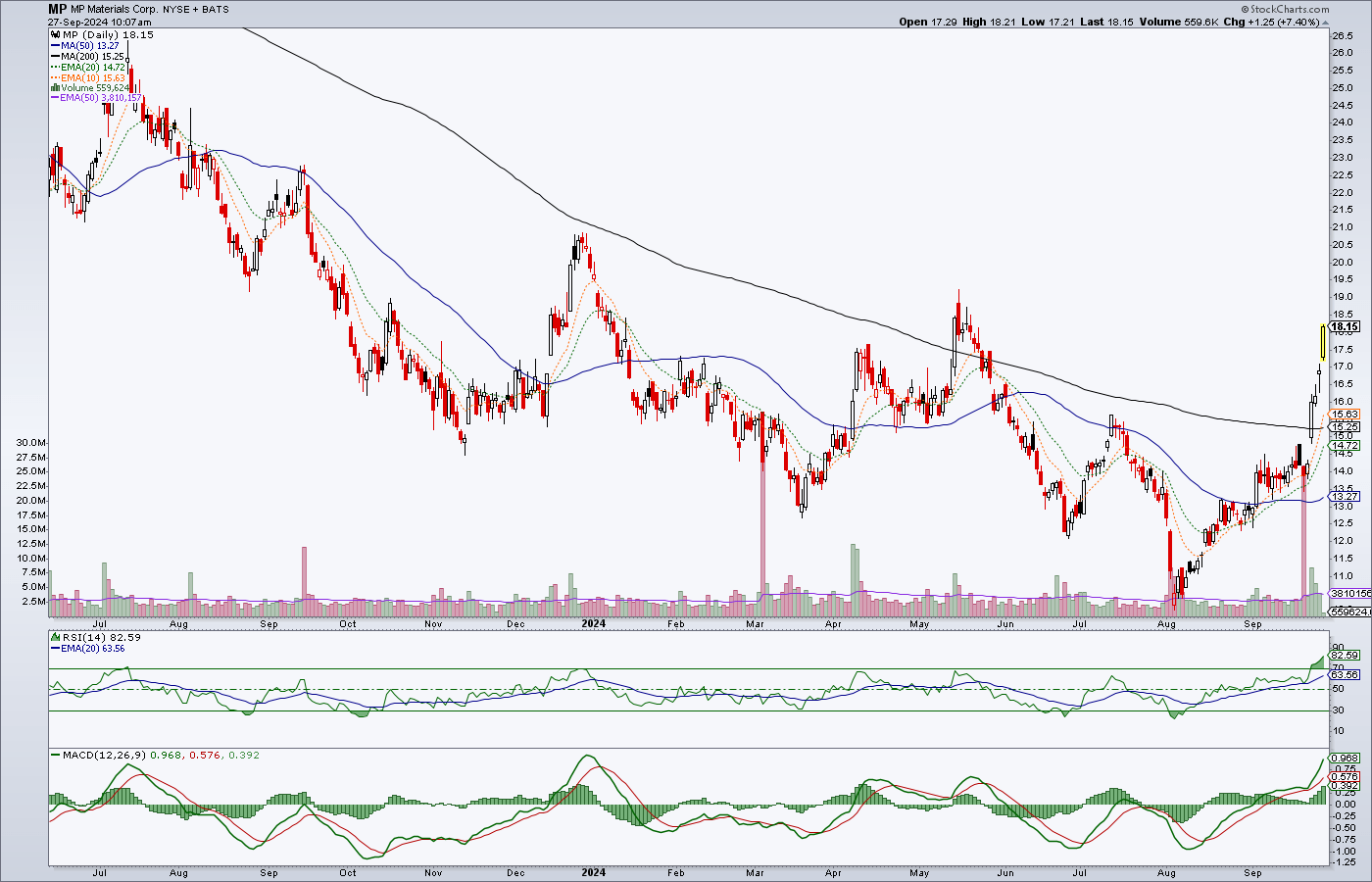 Read more about the article Commodity Stocks Finally Join the Party