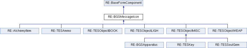 Commonlibsse Ng Re Actor Class Reference - Best Space Photos in High Resolution