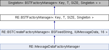 Commonlibsse Ng Re Actor Class Reference - Elegant City Art - Desktop