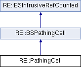 Commonlibsse Ng Re Mainmenu Class Reference - Premium Light Photo Gallery - 4K