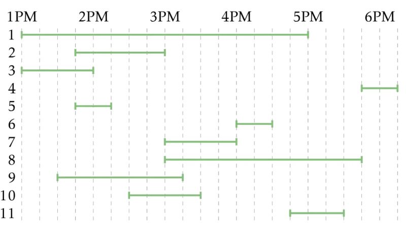 Solution Planning Interactivity Charts And Algorithms For Date - Beautiful Minimal Wallpaper - Full HD