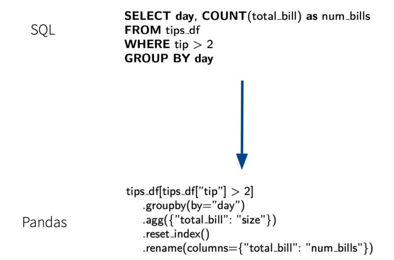 Github Kandpalpranav Sql Like With Pandas - Best Ocean Pictures in Ultra HD