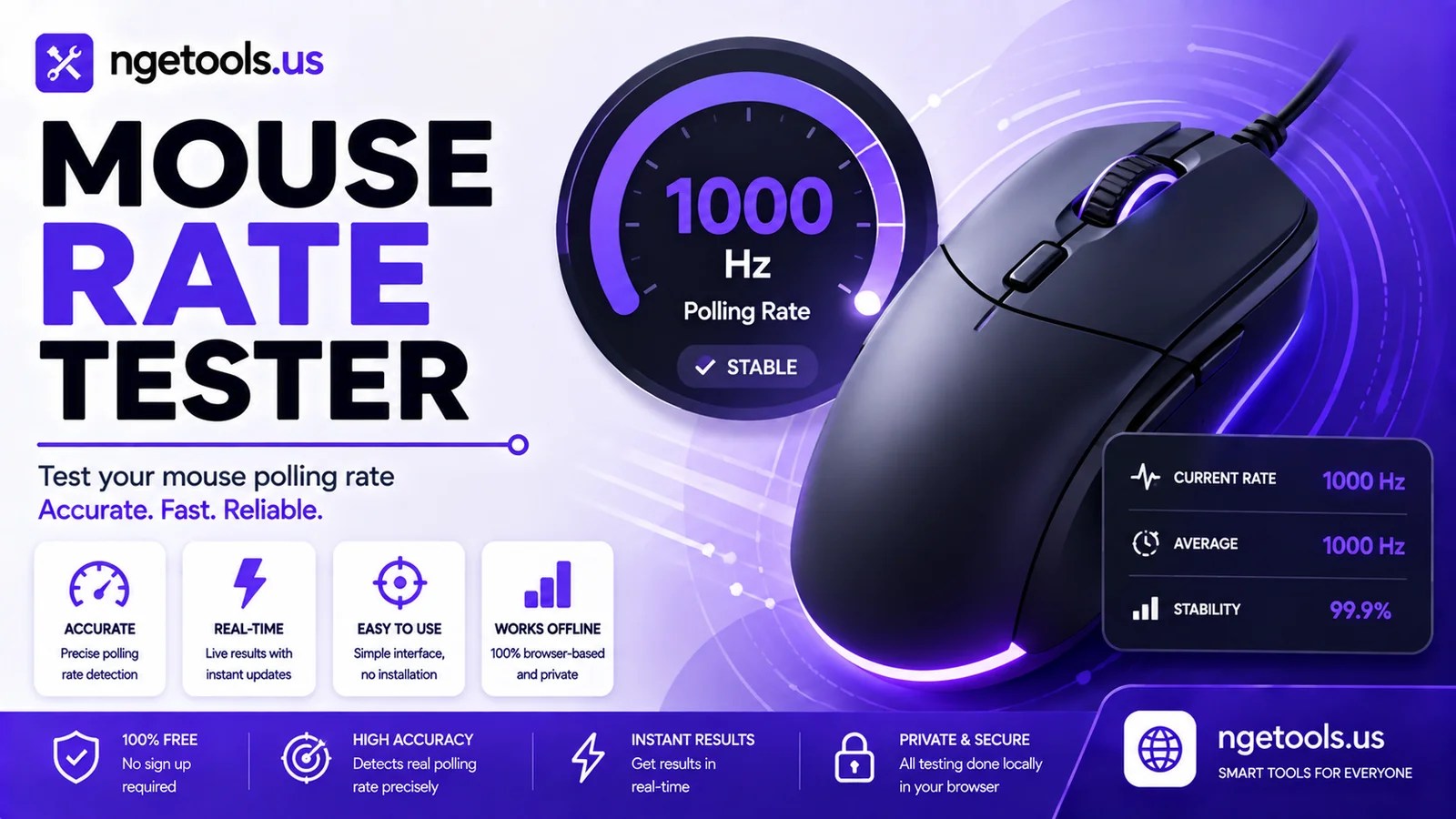 Mouse Rate Test