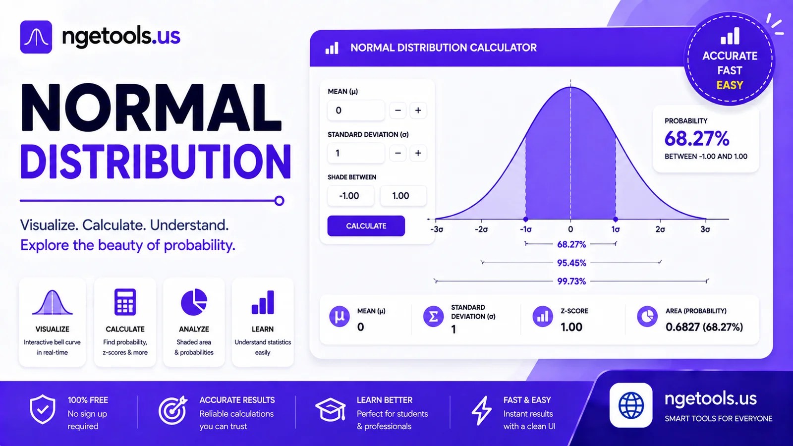 Normal Distribution