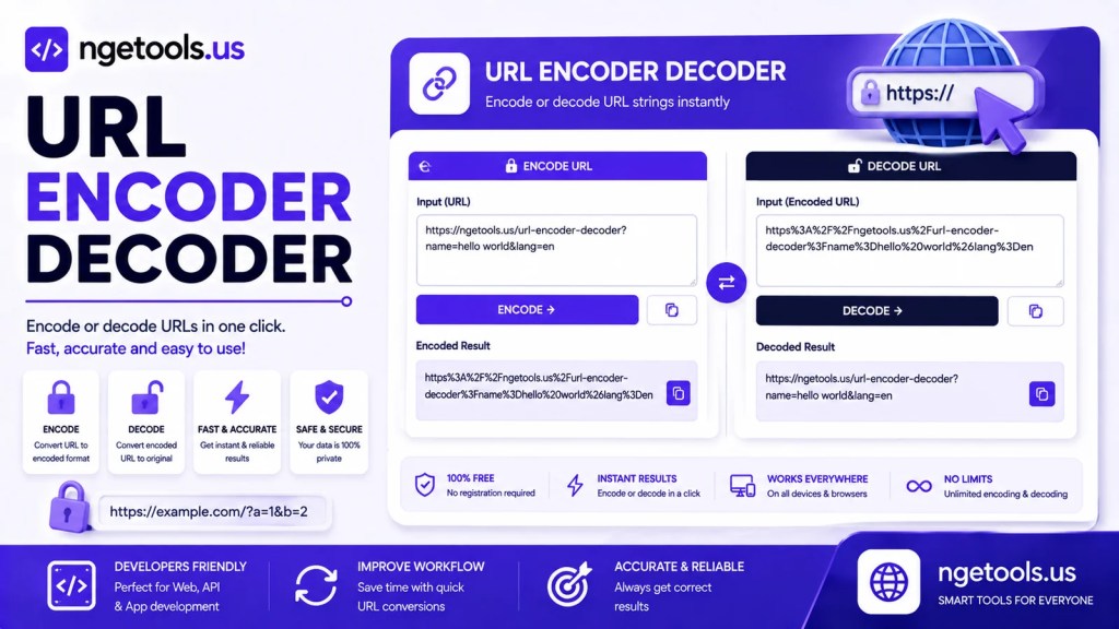Current image: URL Encoder Decoder Online