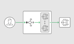 Real-Time API
