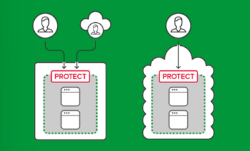 NGINX App Protect
